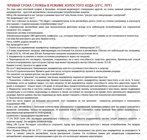 Аккумулятор STECO AGM 105R+