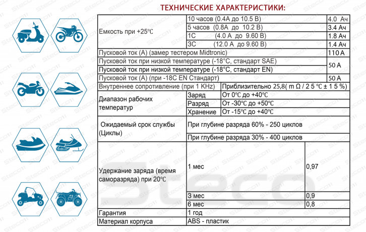 Аккумулятор MOTO AGM 50A 4AH R+