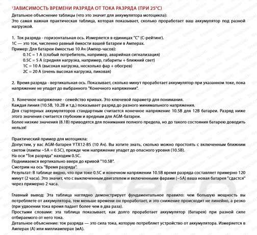 Аккумулятор MOTO AGM 50A 4AH R+