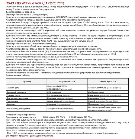 Аккумулятор STECO EFB EURO 60R+ 1