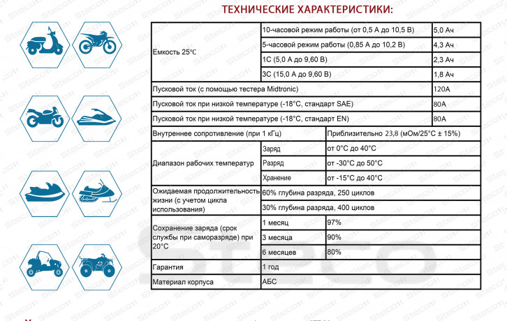 Аккумулятор MOTO AGM 80A 5Ah R+
