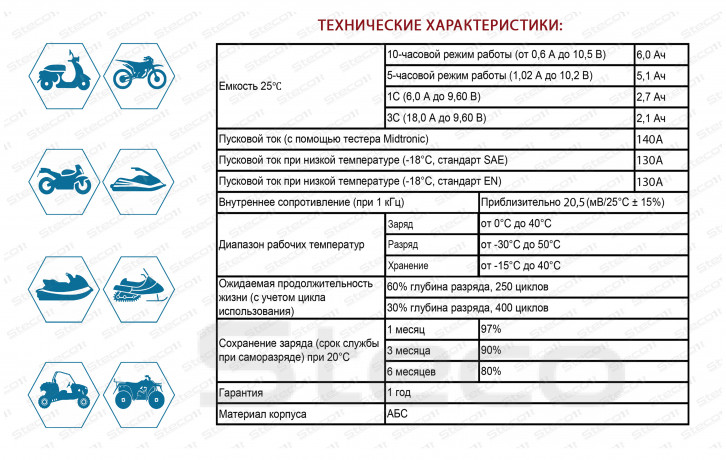 Аккумулятор MOTO AGM 130A 7Ah R+