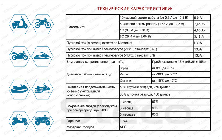 Аккумулятор MOTO AGM 180A 9Ah R+