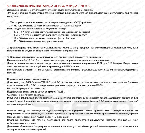 Аккумулятор MOTO AGM 180A 9Ah R+
