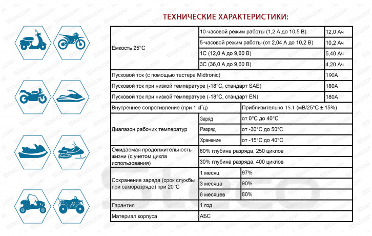 Аккумулятор MOTO AGM 190A 12Ah R+