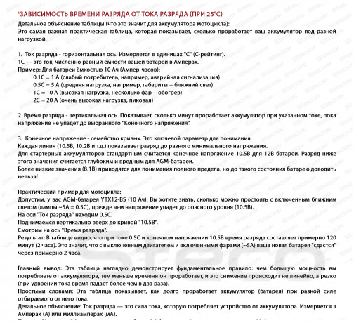 Аккумулятор MOTO AGM 190A 12Ah R+