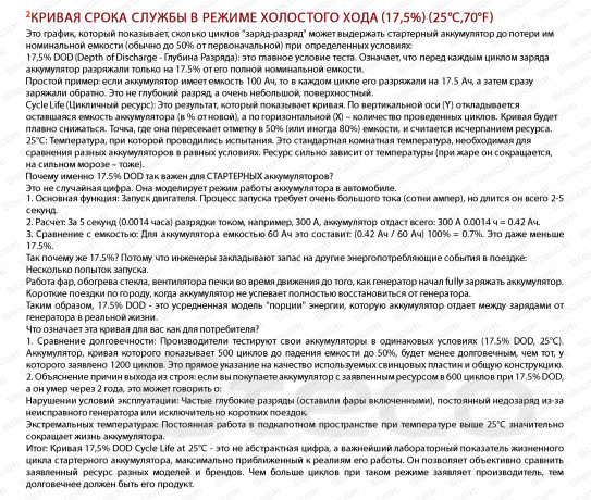 Аккумулятор STECO AGM 70R+